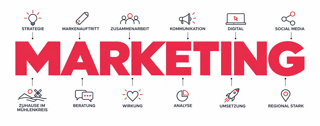 Marketingleistungen im Schaubild