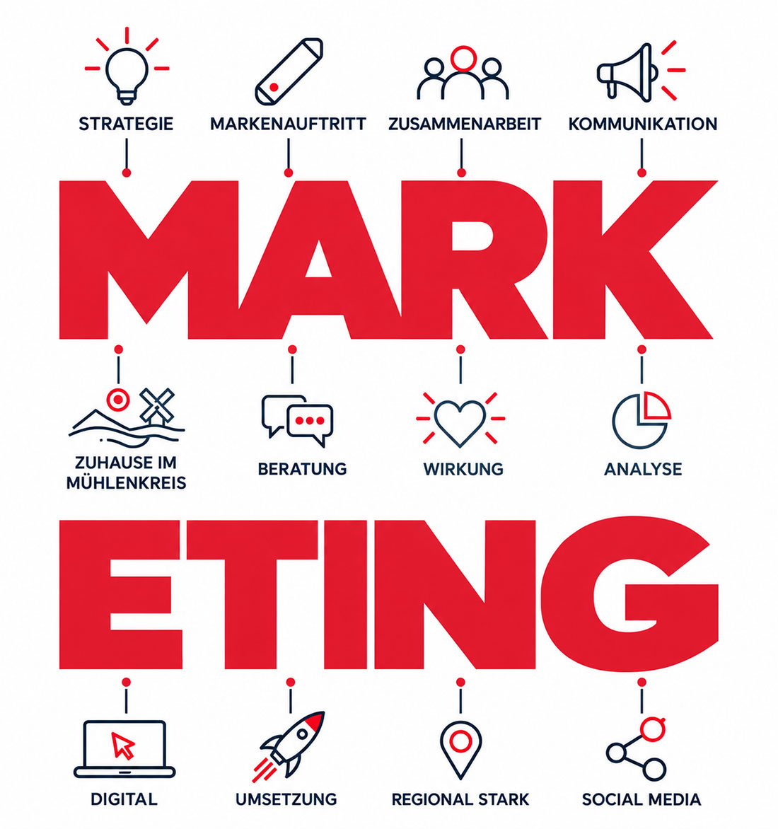 Marketingleistungen im Schaubild